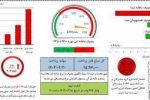 قبض میلیونی در انتظار مشترکان پرمصرف برق