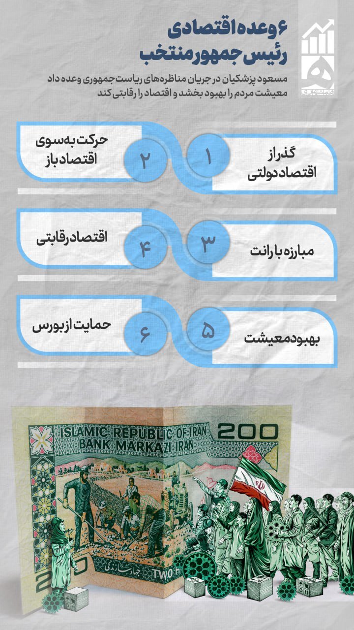 ۶وعده مهم مسعود پزشکیان که در ایام انتخابات داد+تصویر